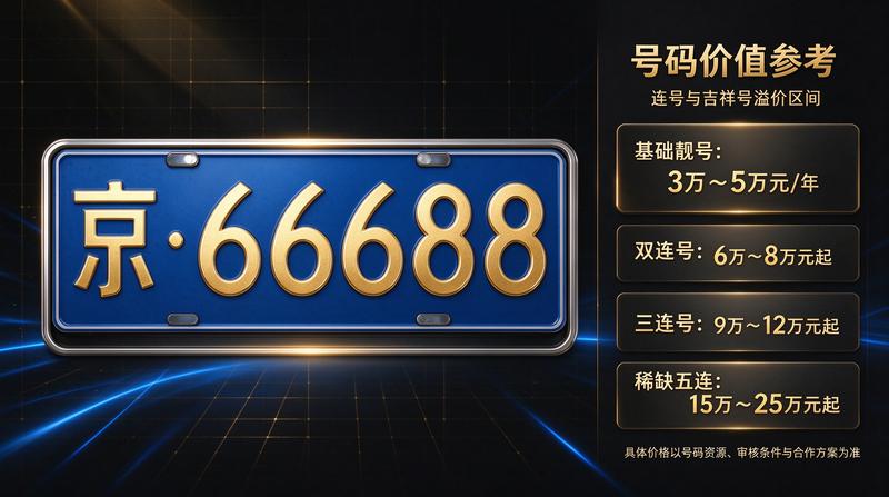 京牌租赁政策变化趋势