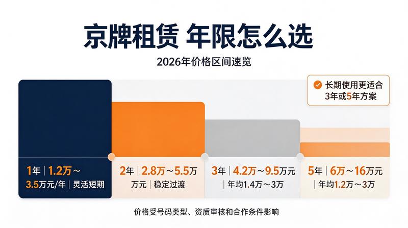 北京燃油车牌指标转让