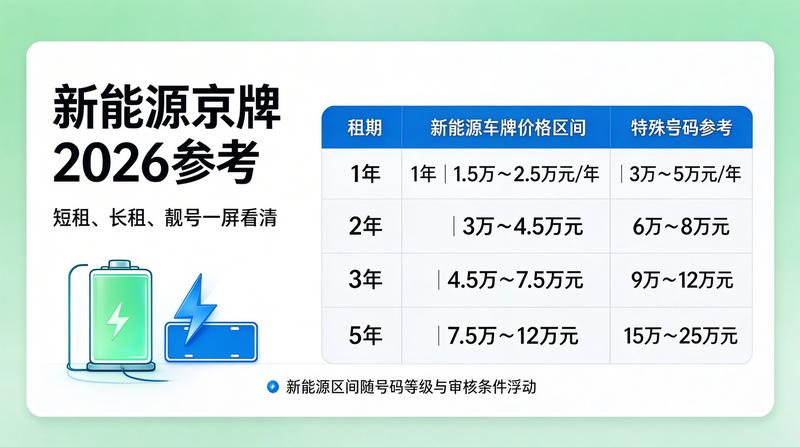 北京新能源车牌租赁服务