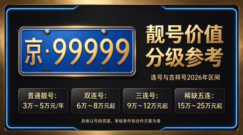 2026年北京车牌租赁业务办理现场